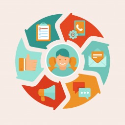 Social media marketing 